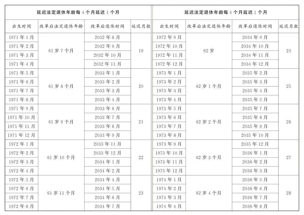 關(guān)于延遲退休，全文公布！(圖3)