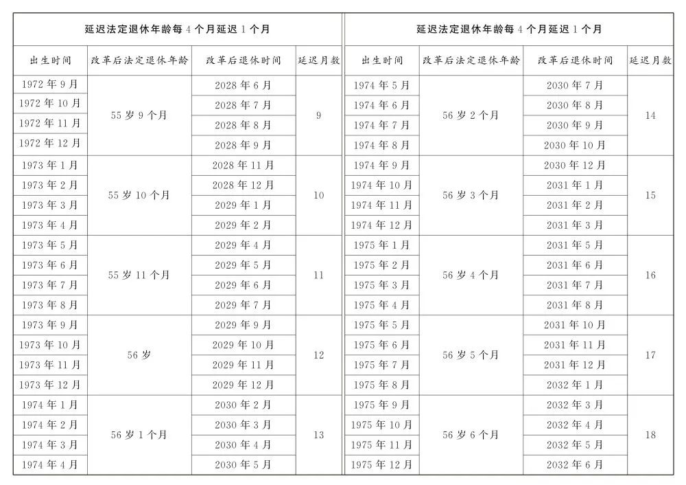 關(guān)于延遲退休，全文公布！(圖6)