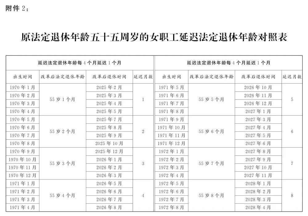 關(guān)于延遲退休，全文公布！(圖5)