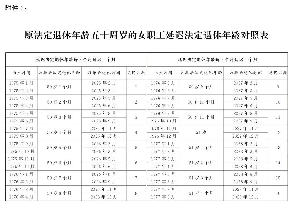 關(guān)于延遲退休，全文公布！(圖9)