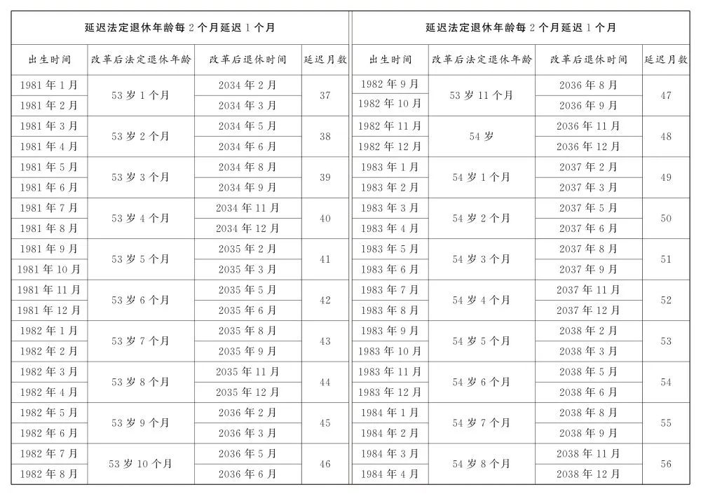 關(guān)于延遲退休，全文公布！(圖11)