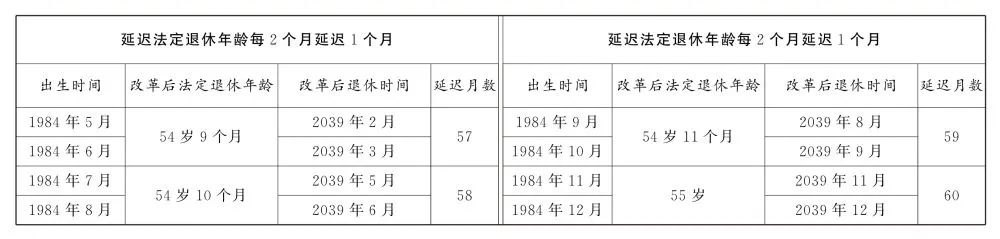 關(guān)于延遲退休，全文公布！(圖12)