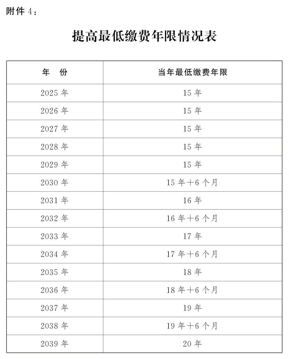 關(guān)于延遲退休，全文公布！(圖13)