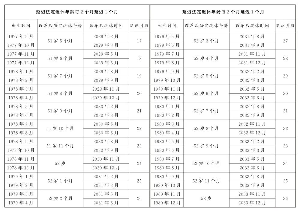 關(guān)于延遲退休，全文公布！(圖10)