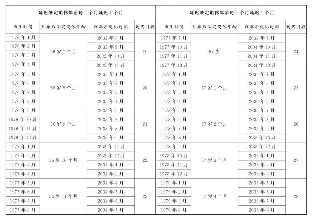 關(guān)于延遲退休，全文公布！(圖7)