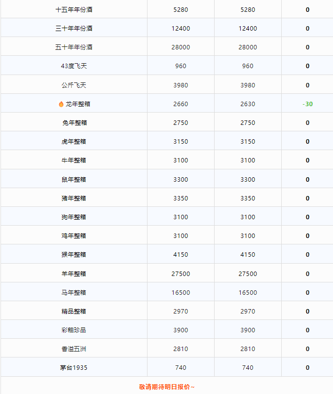 今日茅臺(tái)價(jià)格2024.9.17 中秋快樂(lè)！(圖3)