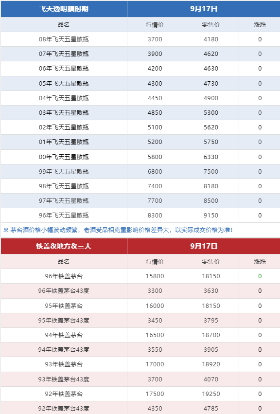 今日茅臺(tái)價(jià)格2024.9.17 中秋快樂(lè)！(圖6)
