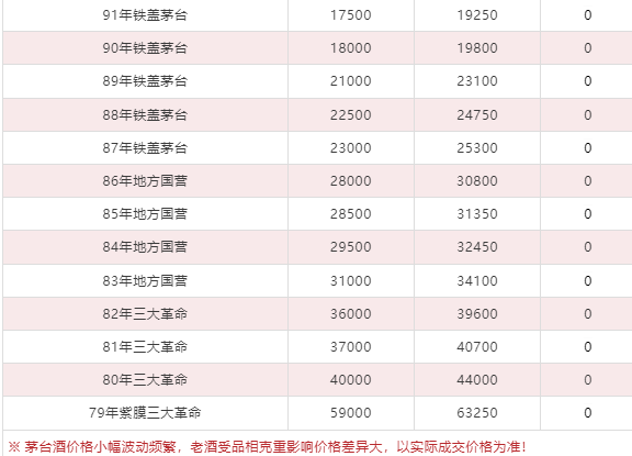 今日茅臺(tái)價(jià)格2024.9.17 中秋快樂(lè)！(圖7)