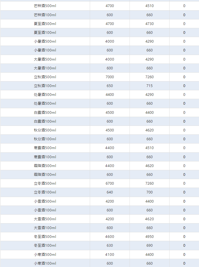 今日茅臺價格2024.9.19 全線下跌！(圖4)