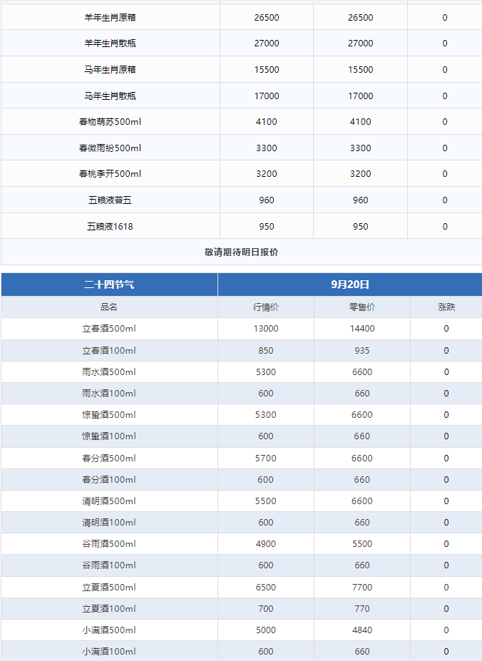今日茅臺價格2024.9.20 全線下跌！(圖3)