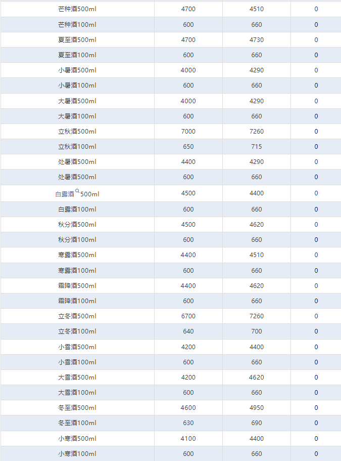 今日茅臺價格2024.9.20 全線下跌！(圖4)
