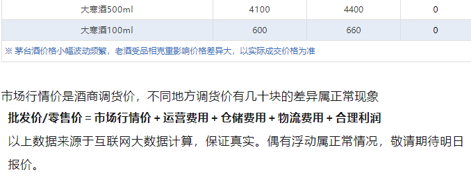 今日茅臺價格2024.9.20 全線下跌！(圖5)