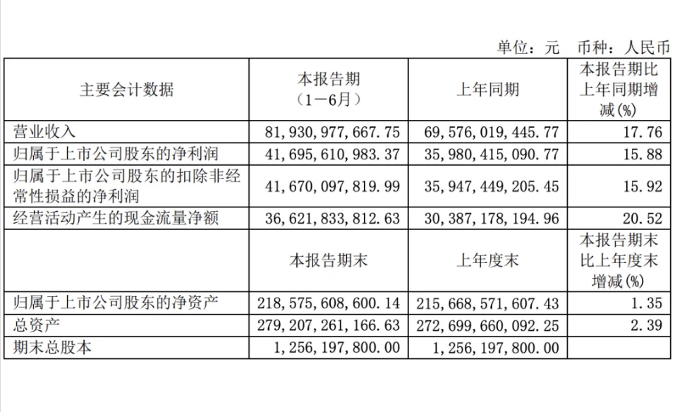 回購(gòu)60億，注銷！1.6萬億茅臺(tái)，穩(wěn)了(圖6)