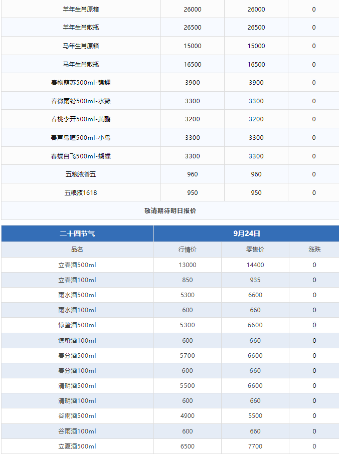 今日茅臺價(jià)格2024.9.24 飛天暴跌！(圖3)