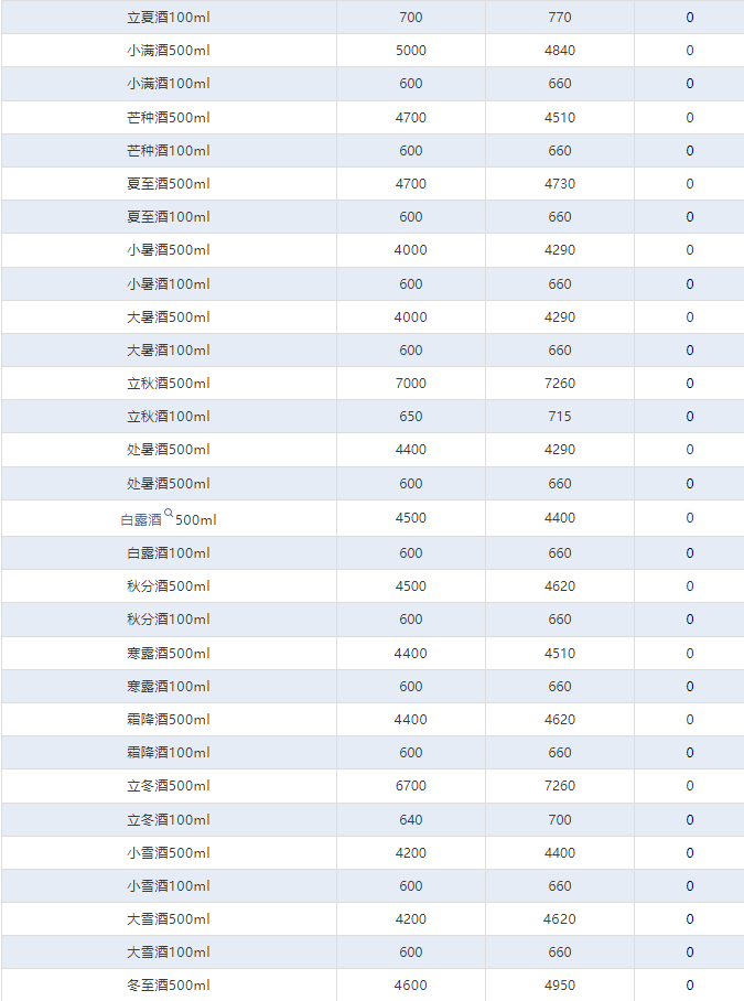 今日茅臺價(jià)格2024.9.24 飛天暴跌！(圖4)