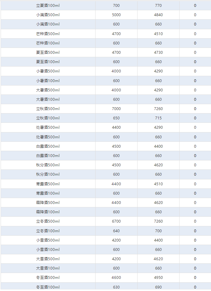 今日茅臺價格2024.9.27 全線大跌！(圖4)