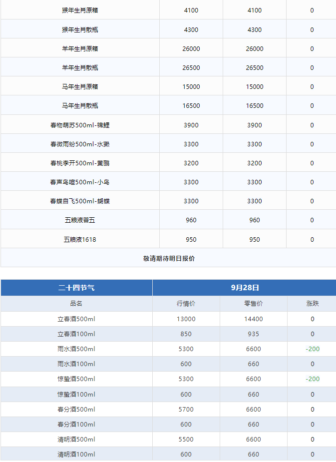 今日茅臺(tái)價(jià)格2024.9.28 飛天上漲！(圖3)