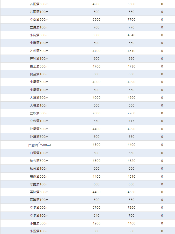 今日茅臺(tái)價(jià)格2024.9.28 飛天上漲！(圖4)