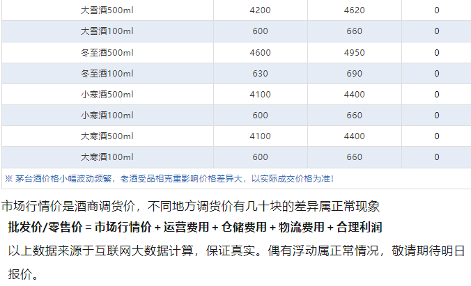 今日茅臺(tái)價(jià)格2024.9.28 飛天上漲！(圖5)