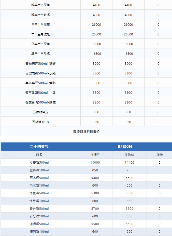今日茅臺價格2024.9.30 飛天茅臺持續(xù)上漲！(圖3)