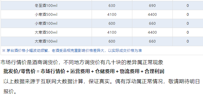 今日茅臺(tái)價(jià)格2024.10.1 飛天茅臺(tái)持續(xù)上漲！(圖6)