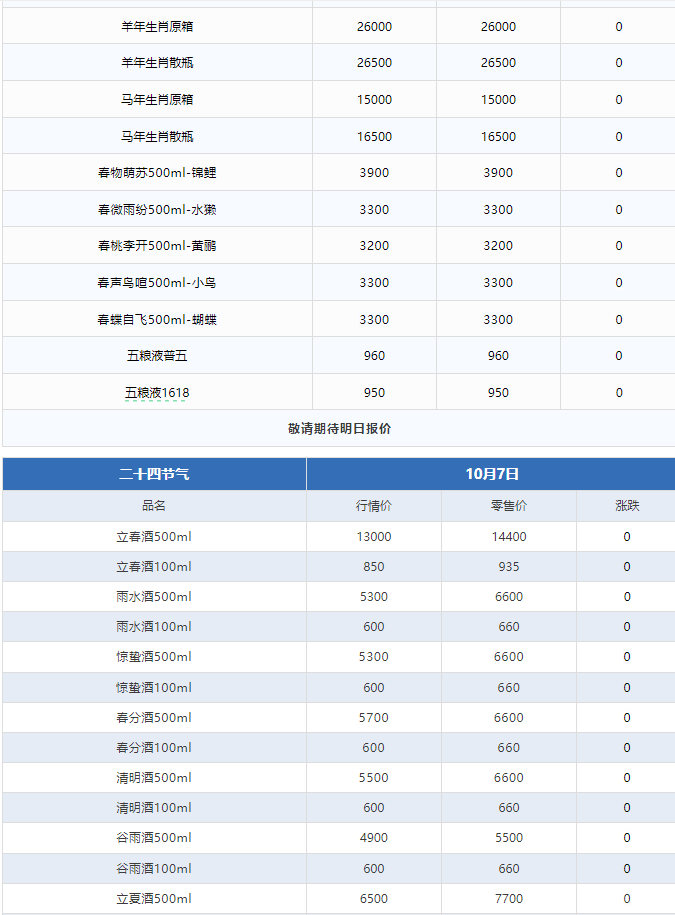 今日茅臺(tái)價(jià)格2024.10.8 飛天茅臺(tái)全線上漲！(圖3)
