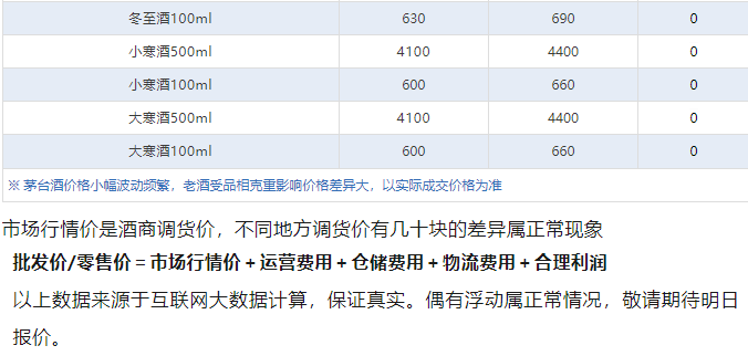 今日茅臺(tái)價(jià)格2024.10.8 飛天茅臺(tái)全線上漲！(圖5)