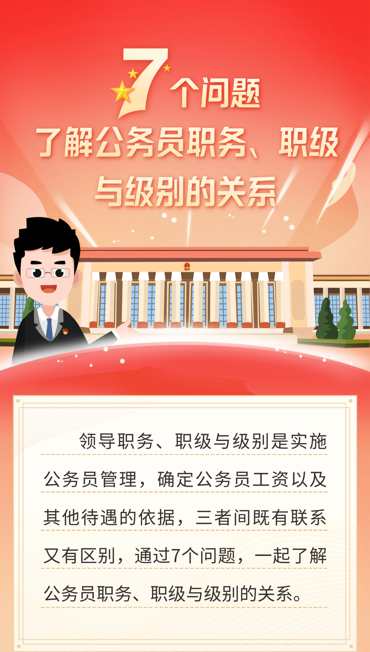 公務(wù)員職務(wù)、職級(jí)與級(jí)別的關(guān)系(圖1)