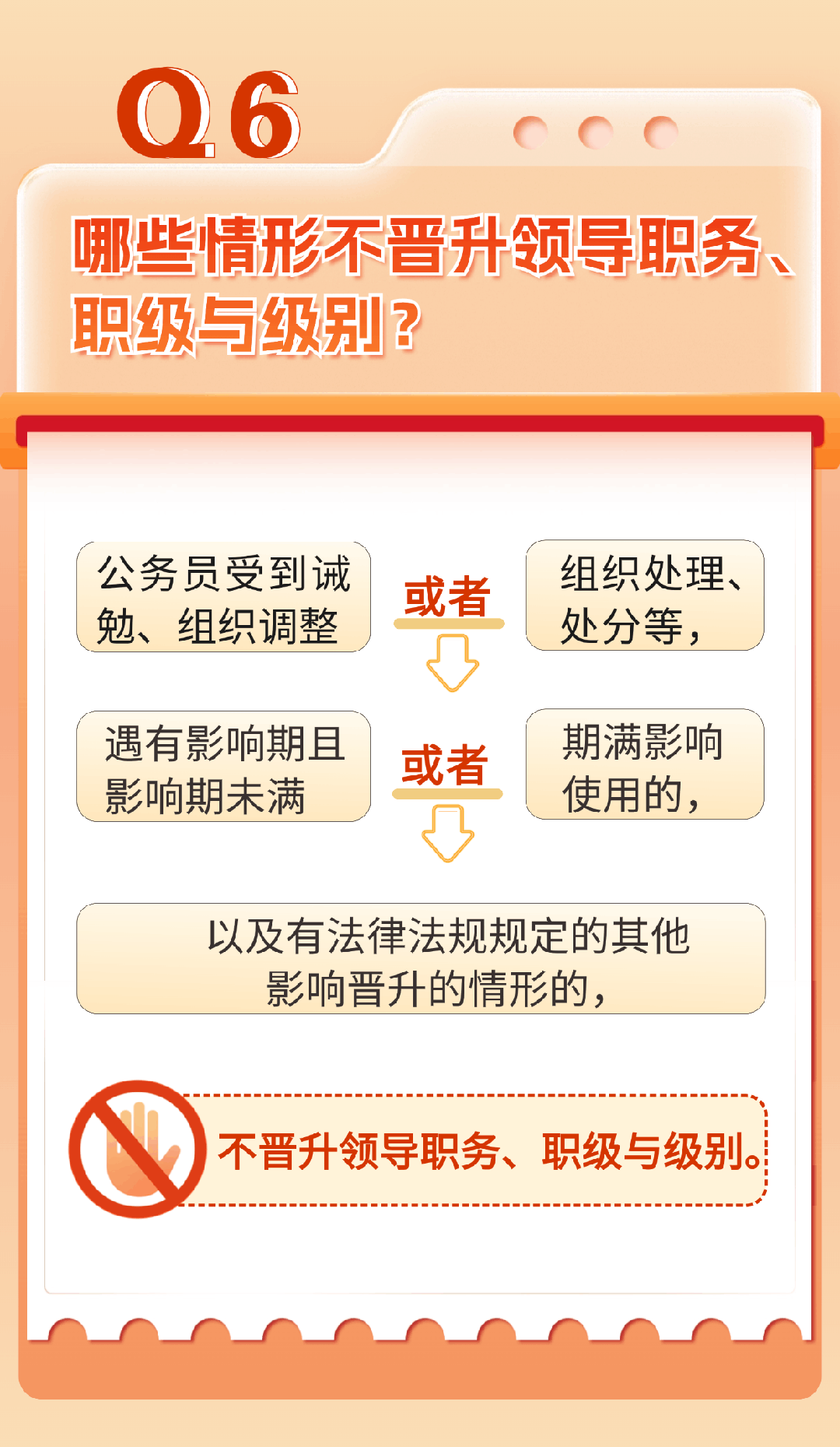 公務(wù)員職務(wù)、職級(jí)與級(jí)別的關(guān)系(圖7)