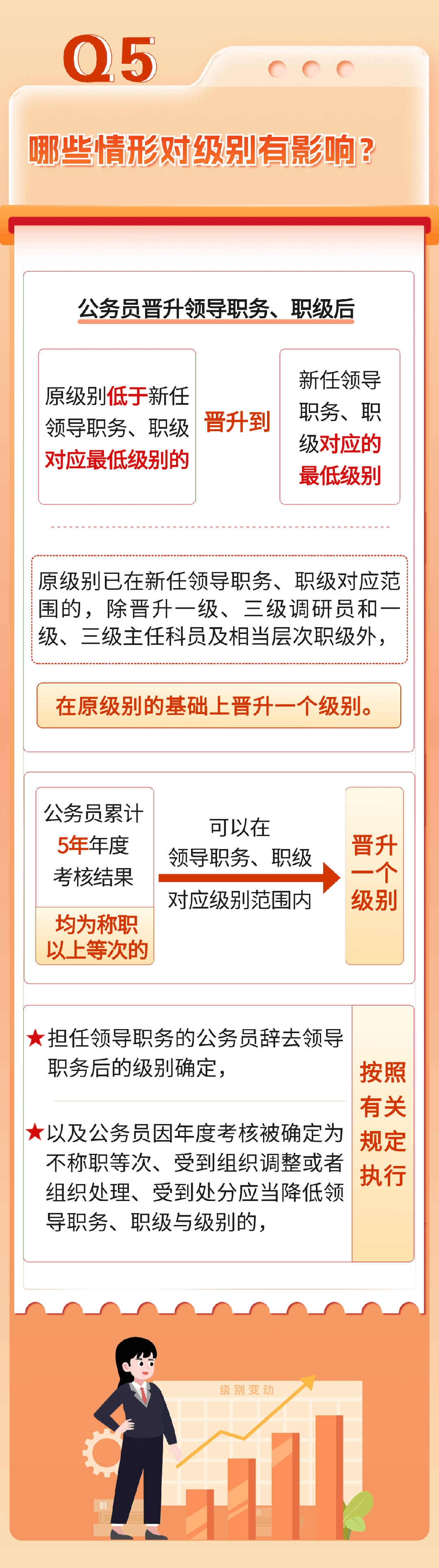 公務(wù)員職務(wù)、職級(jí)與級(jí)別的關(guān)系(圖6)