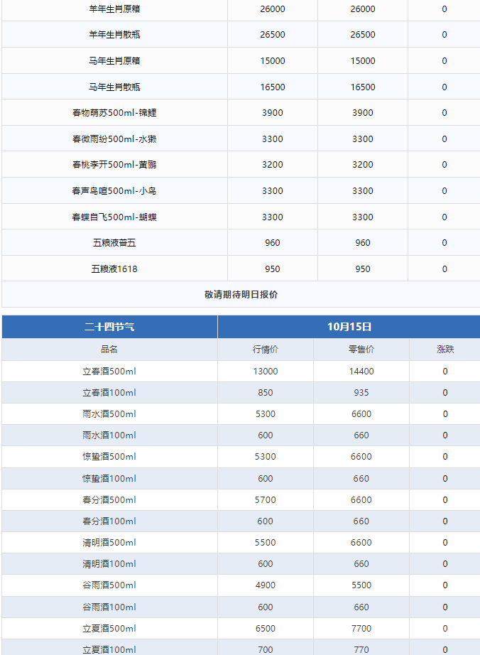 今日茅臺(tái)價(jià)格2024.10.15 全線上漲！(圖3)