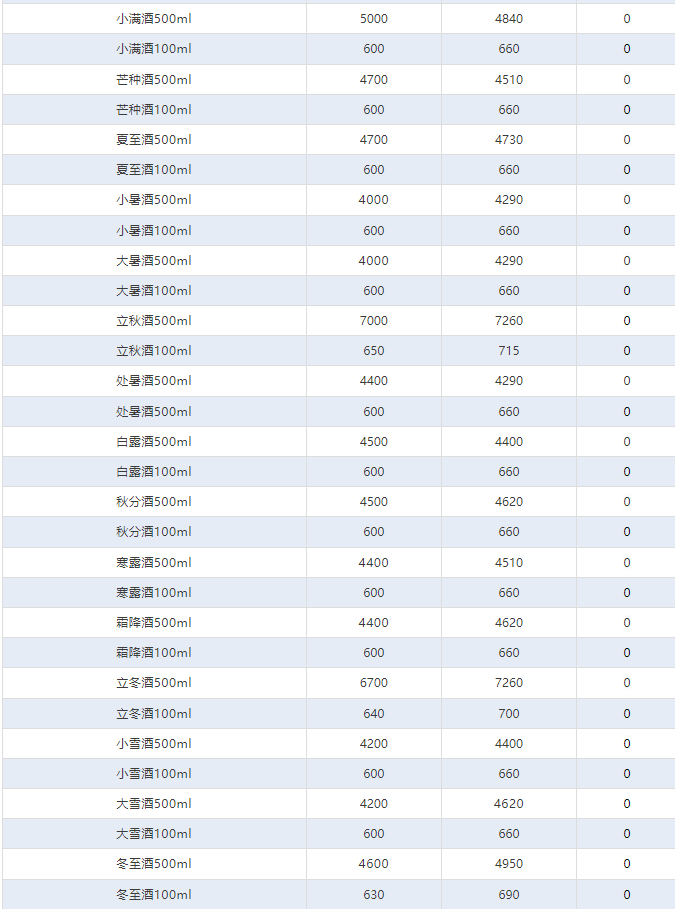 今日茅臺(tái)價(jià)格2024.10.15 全線上漲！(圖4)