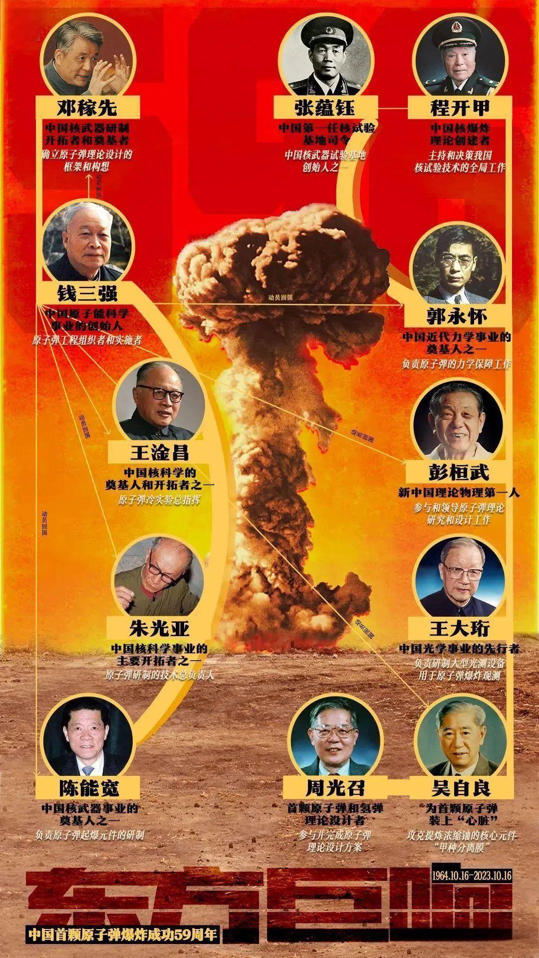 一首歌曲，將中國絕密軍事基地暴露給了全世界(圖37)