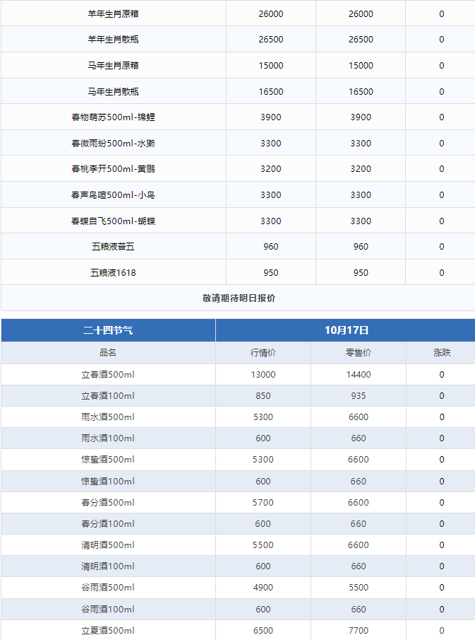 今日茅臺(tái)價(jià)格2024.10.17 全線下跌！(圖3)