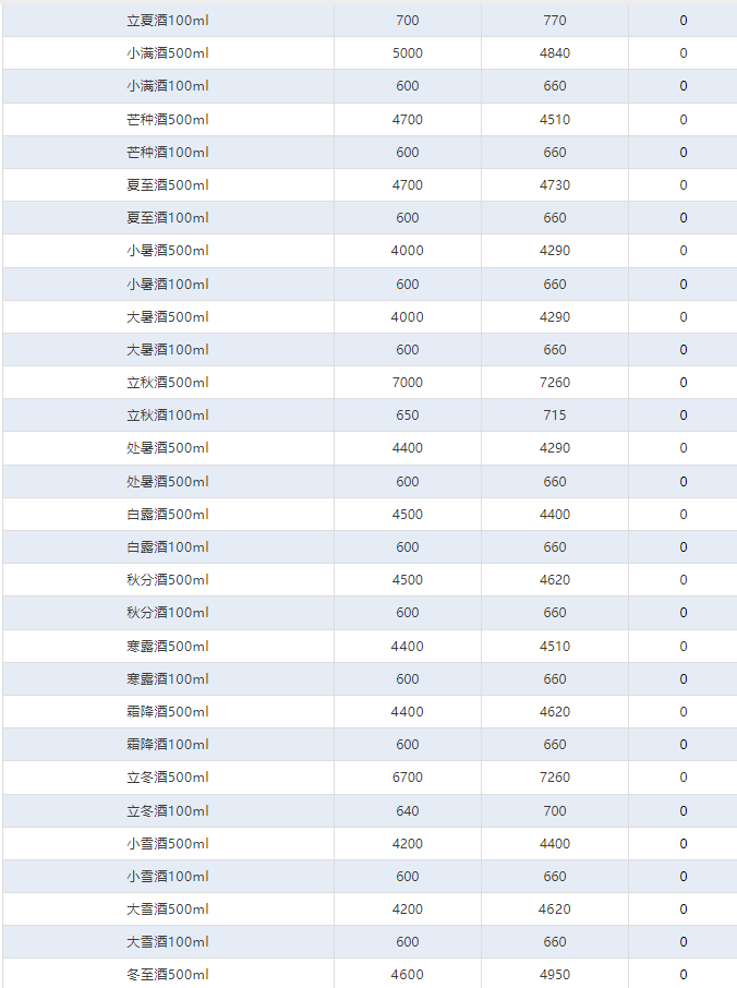 今日茅臺(tái)價(jià)格2024.10.17 全線下跌！(圖4)