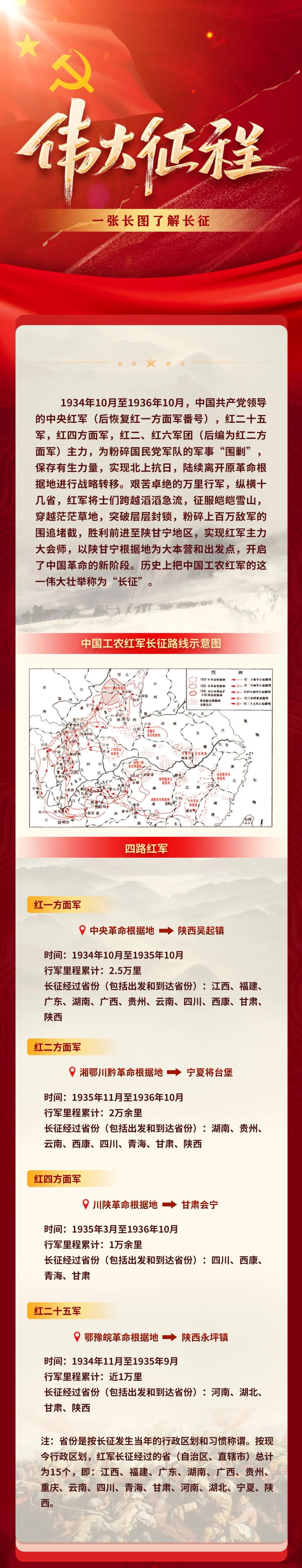今天，紀(jì)念偉大勝利！(圖2)
