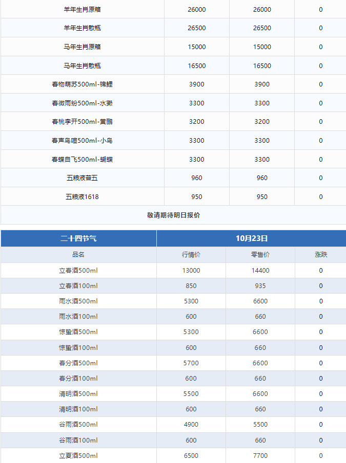 今日茅臺價格2024.10.23 全線下跌！(圖3)