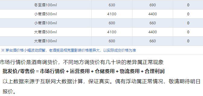 今日茅臺價格2024.10.23 全線下跌！(圖5)