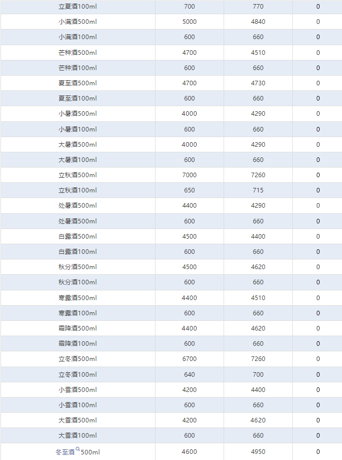 今日茅臺價格2024.10.24 全線下跌！(圖4)