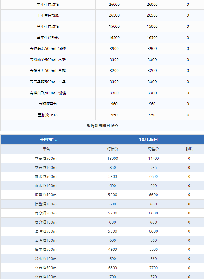 今日茅臺(tái)價(jià)格2024.10.25 全線下跌！(圖3)