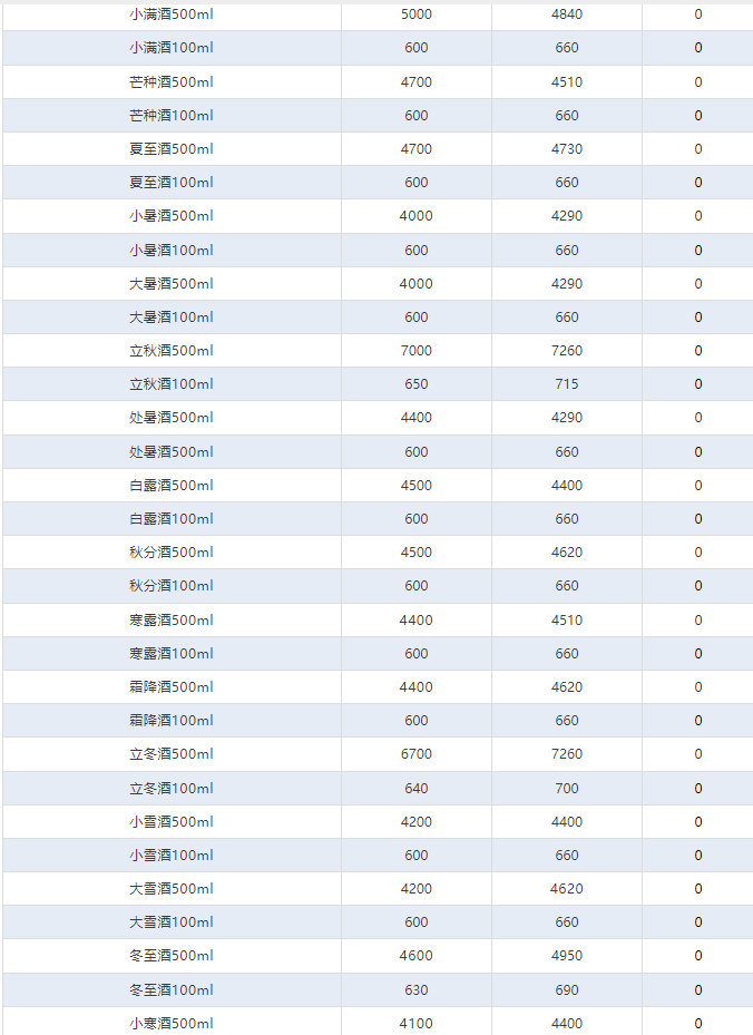 今日茅臺(tái)價(jià)格2024.10.25 全線下跌！(圖4)