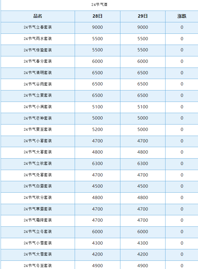 飛天茅臺“價崩”！已跌至近2000元！今日茅臺價格2024.10.29(圖5)