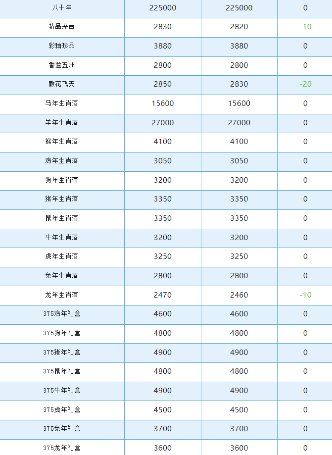 飛天茅臺“價崩”！已跌至近2000元！今日茅臺價格2024.10.29(圖4)