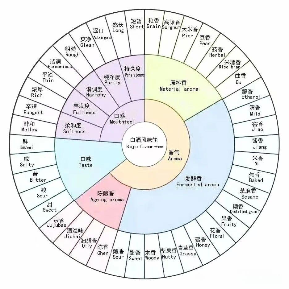 醬香是種什么香？(圖5)