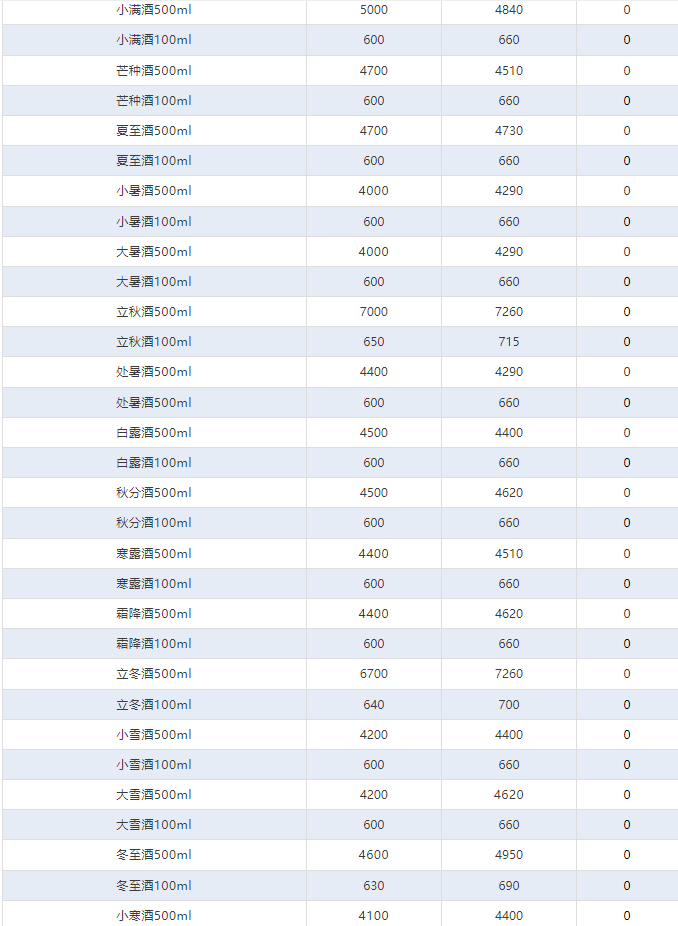 今日茅臺價(jià)格2024.10.31 全線大跌！(圖4)