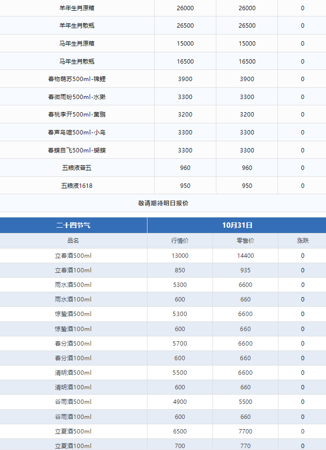 今日茅臺價(jià)格2024.10.31 全線大跌！(圖3)