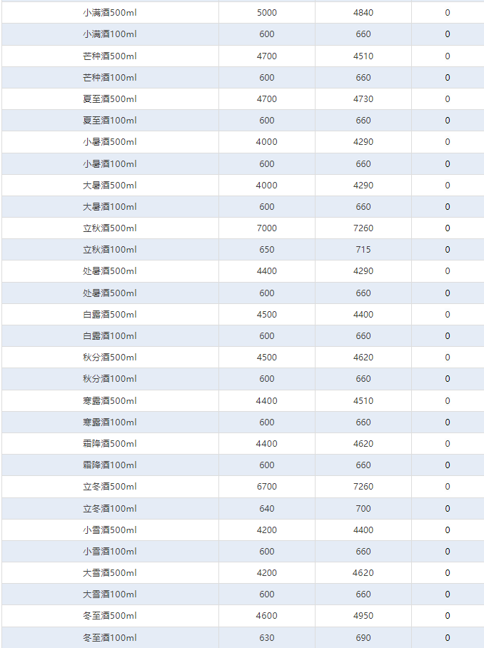 今日茅臺(tái)價(jià)格2024.11.4 飛天上漲！(圖4)