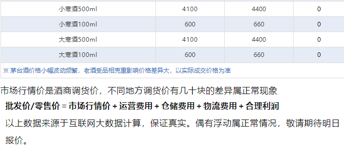 今日茅臺(tái)價(jià)格2024.11.4 飛天上漲！(圖5)