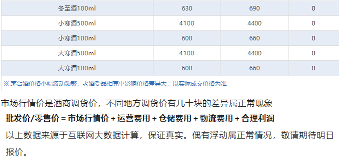 今日茅臺(tái)價(jià)格2024.11.5 飛天大漲！(圖5)