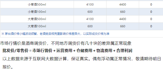 今日茅臺價格2024.11.11 飛天上漲！(圖5)